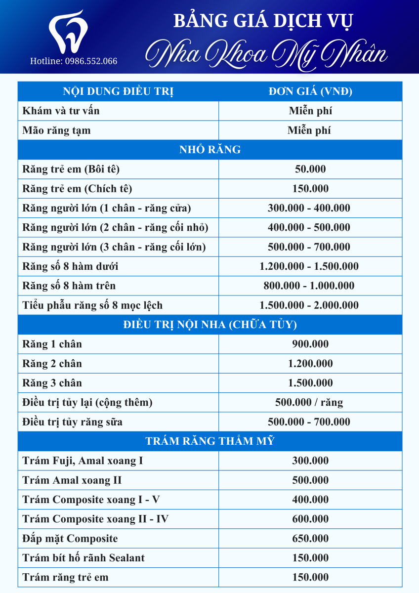 Bảng giá trám răng lấy tủy tại Quận 8