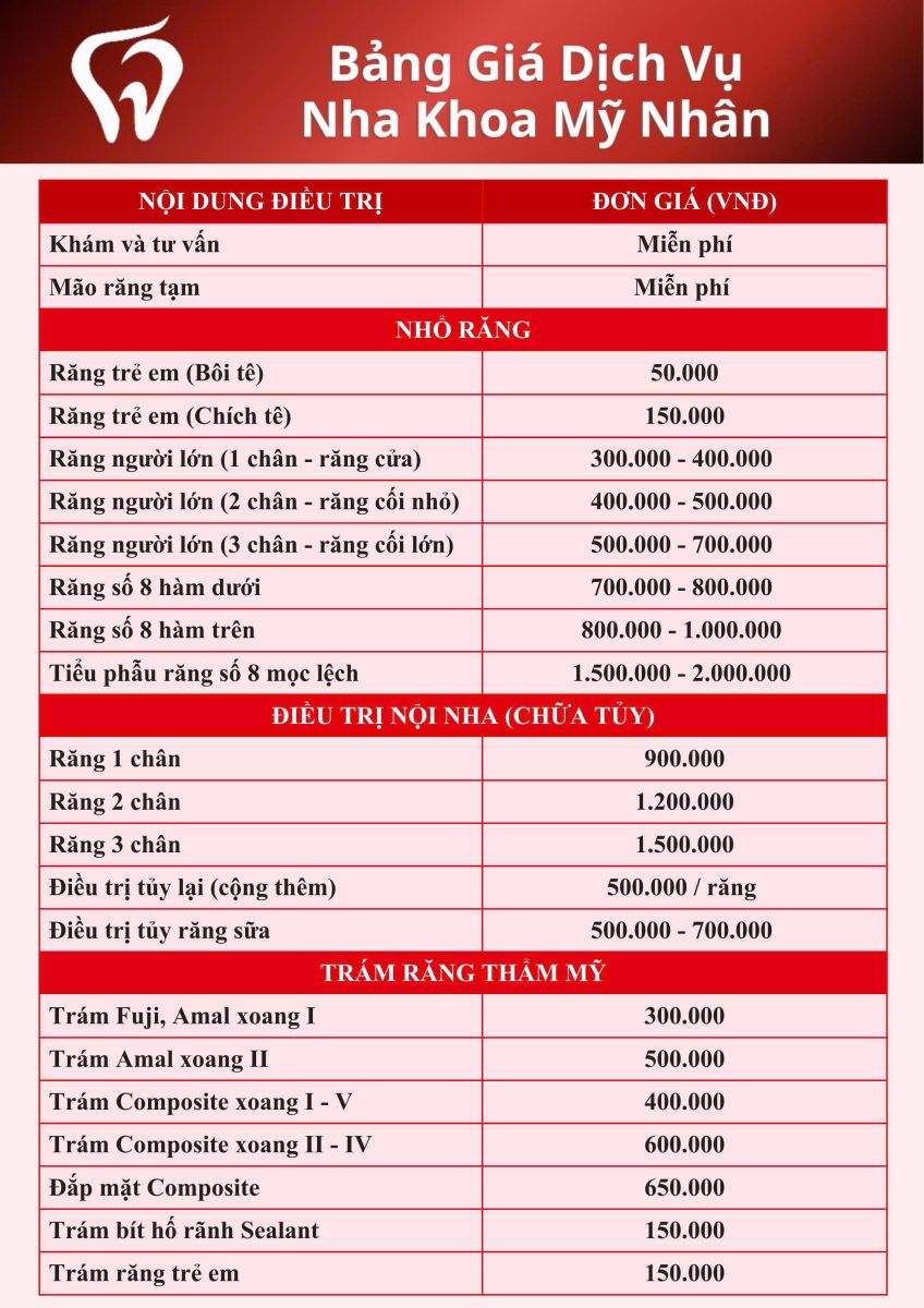 bảng giá chỉnh nha quận 8 trả góp